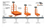 Báscula Electrónica De Plataforma, Plegable 100 Kg Truper - vista 3